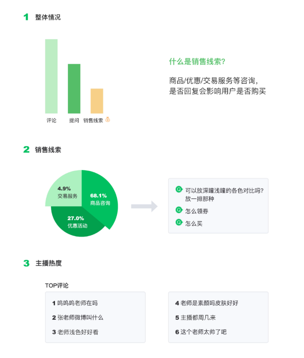 202103161615864111315913.png 微信小程序直播卖货再发力!增加AI助理,智能回复弹幕进行导购